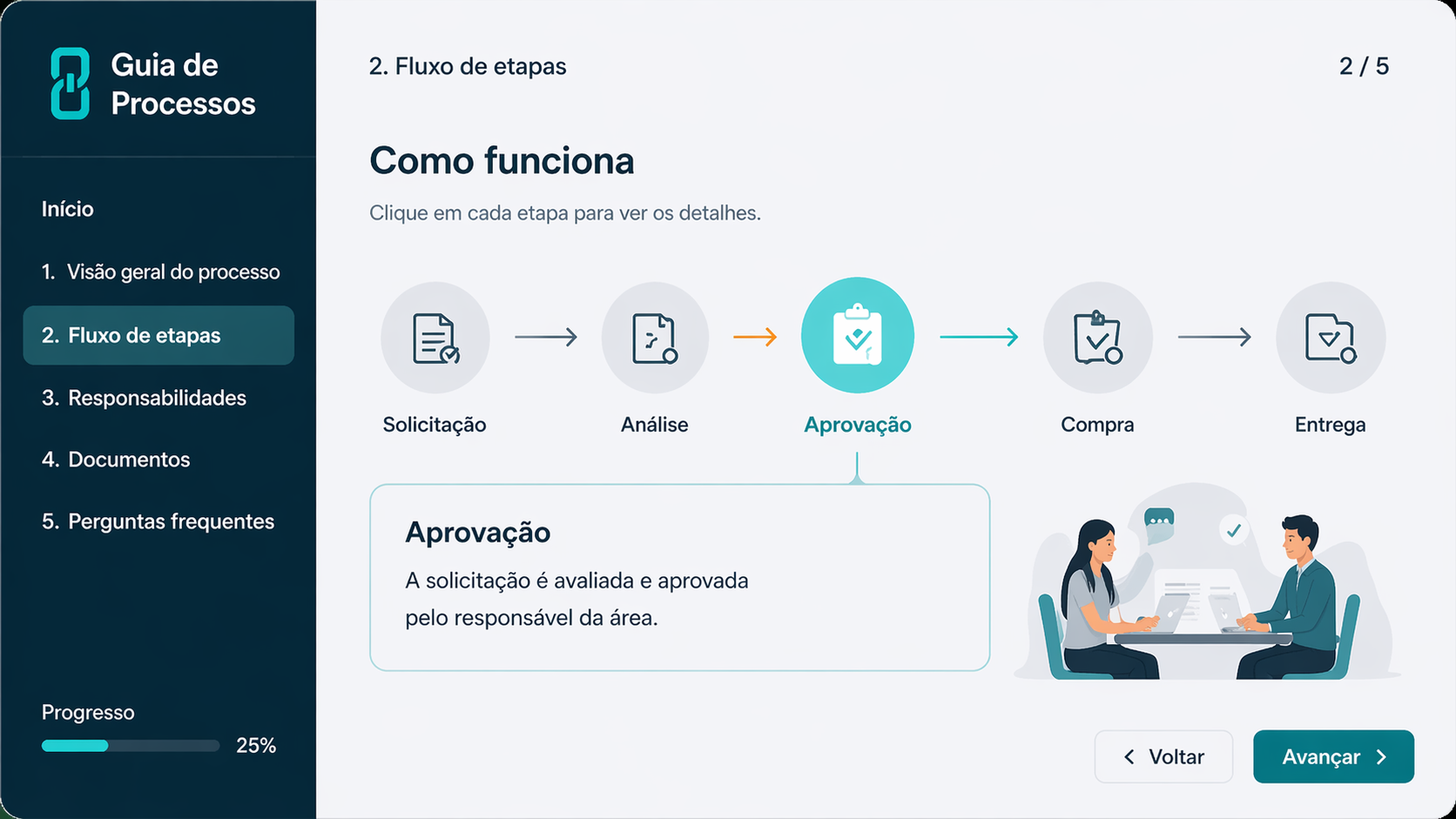 Guia Interativo de Processos Internos - 2